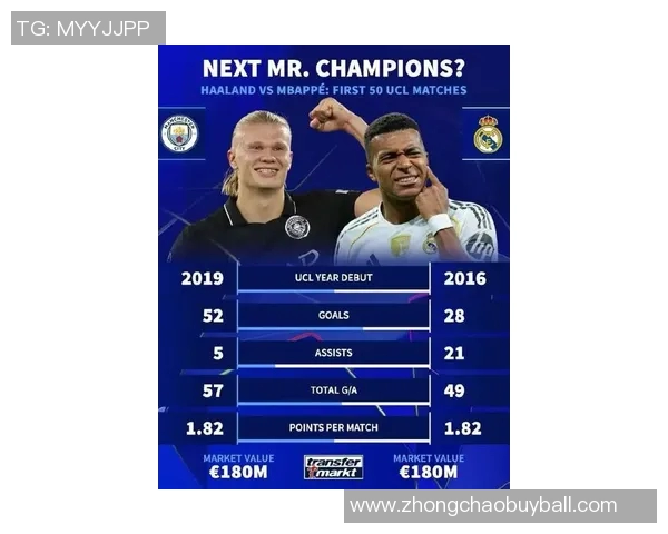 欧洲世预赛最佳候选人分析:姆巴佩哈兰德奥亚萨瓦尔帕洛特谁更胜一筹 欧洲世预赛最佳候选人分析:姆巴佩哈兰德奥亚萨瓦尔帕洛特谁更胜一筹